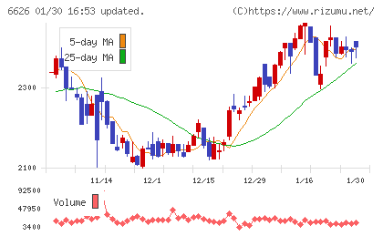 ＳＥＭＩＴＥＣチャート