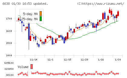 ミマキエンジニアリングチャート