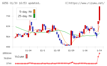 インスペックチャート