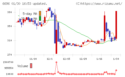 トラース・オン・プロダクトチャート