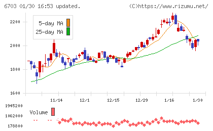 ＯＫＩチャート