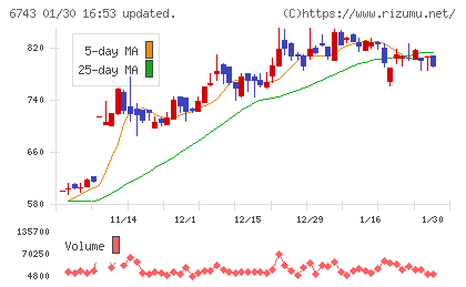 大同信号チャート