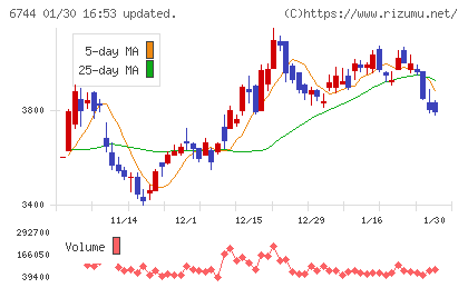 能美防災チャート