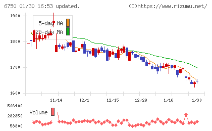 エレコムチャート