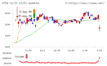 アンリツチャート