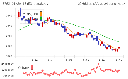 ＴＤＫチャート