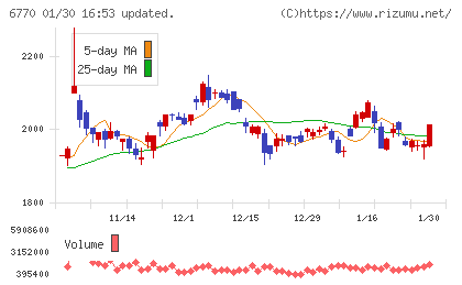 アルプスアルパインチャート
