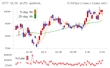 ｓａｎｔｅｃ　Ｈｏｌｄｉｎｇｓチャート