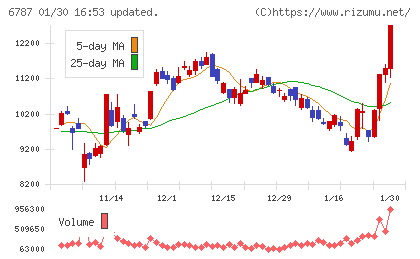メイコーチャート