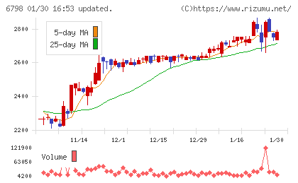 ＳＭＫチャート
