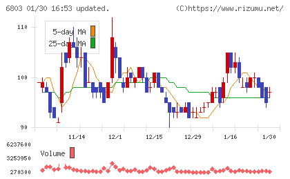 ティアックチャート