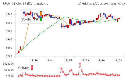 ＴＯＡチャート