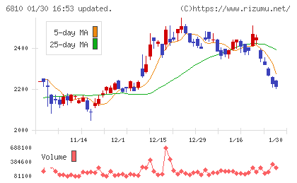 マクセルチャート