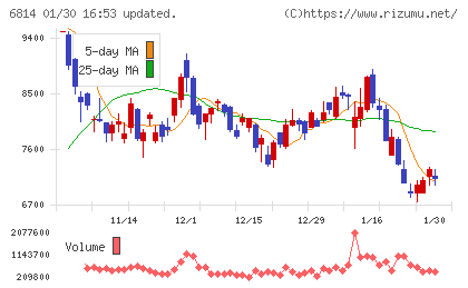 古野電気チャート