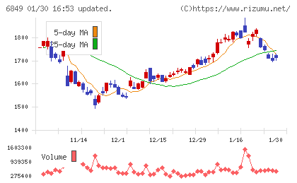 日本光電チャート