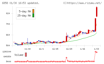 小野測器チャート