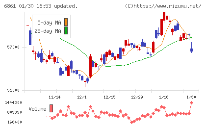 キーエンスチャート