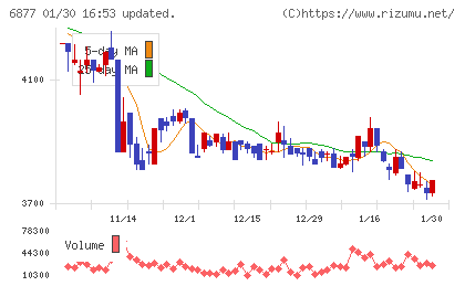 ＯＢＡＲＡ　ＧＲＯＵＰチャート