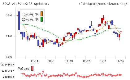 デンソーチャート
