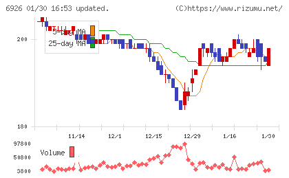 岡谷電機産業チャート
