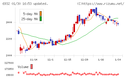 遠藤照明チャート