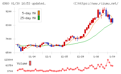フクダ電子チャート
