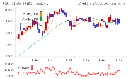 エンプラスチャート
