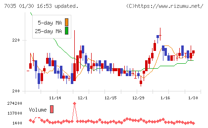 ａｎｄ　ｆａｃｔｏｒｙチャート
