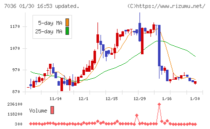 イーエムネットジャパンチャート