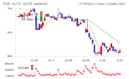 フロンティア・マネジメントチャート