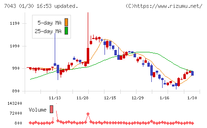 アルーチャート