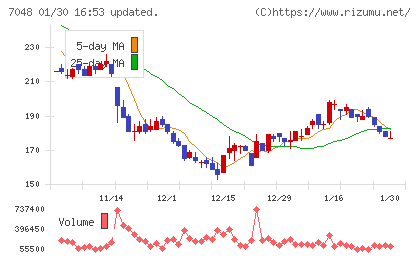 ベルトラチャート