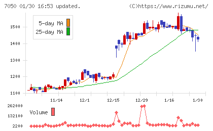 フロンティアインターナショナルチャート