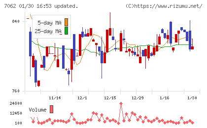 フレアスチャート