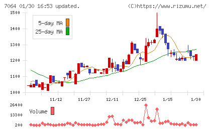 ハウテレビジョンチャート