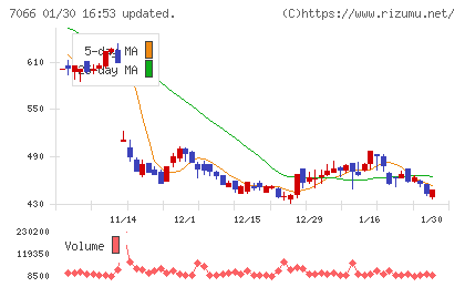 ピアズチャート