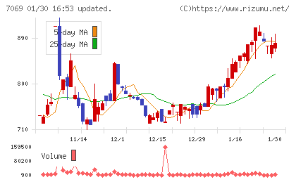 サイバー・バズチャート