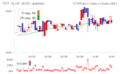 ＡＬｉＮＫインターネットチャート