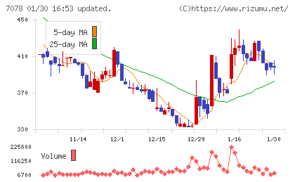 ＩＮＣＬＵＳＩＶＥ　Ｈｏｌｄｉｎｇｓチャート