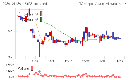 スポーツフィールドチャート