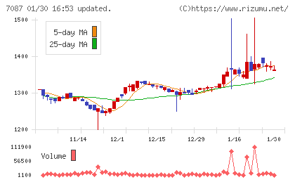 ウイルテックチャート