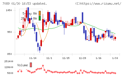 フォースタートアップスチャート