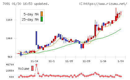 リビングプラットフォームチャート