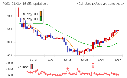 アディッシュチャート