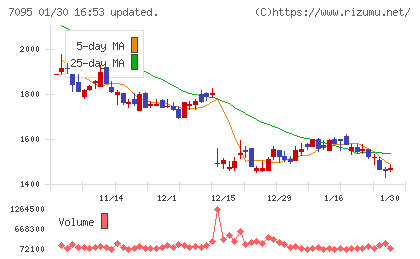 Ｍａｃｂｅｅ　Ｐｌａｎｅｔチャート
