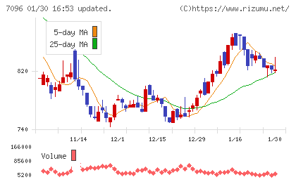 ステムセル研究所チャート