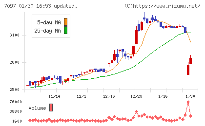 さくらさくプラスチャート