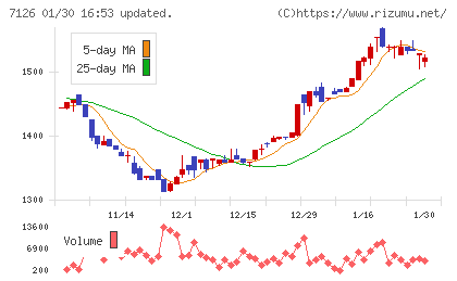 グローバルスタイルチャート