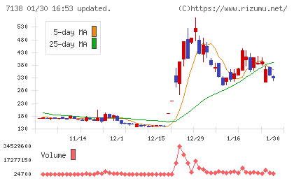 ＴＯＲＩＣＯチャート