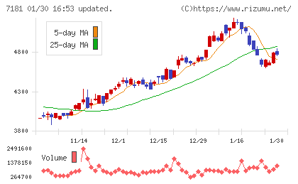 かんぽ生命保険チャート